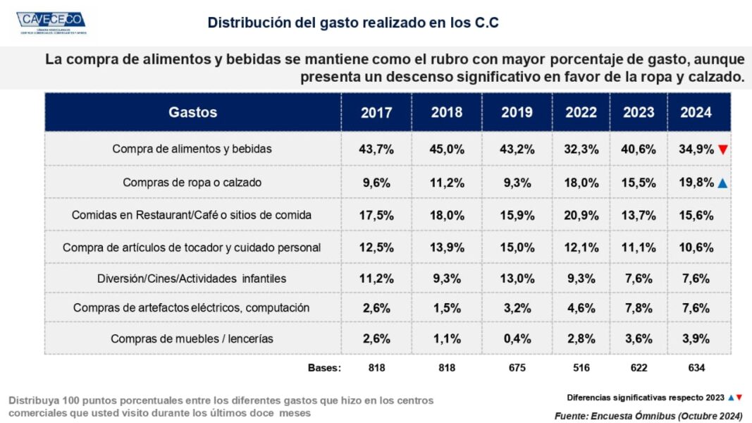 centros comerciales