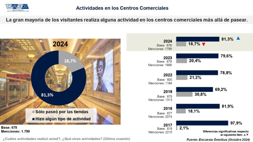 centros comerciales