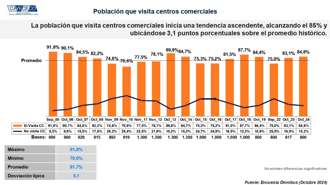 centros comerciales