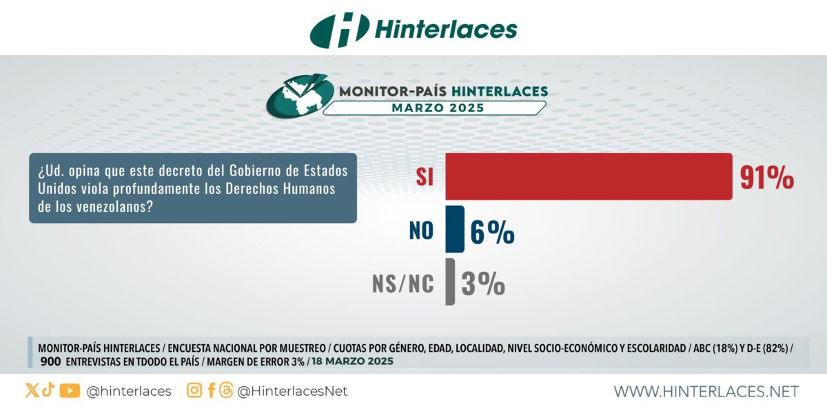 migrantes venezolanos