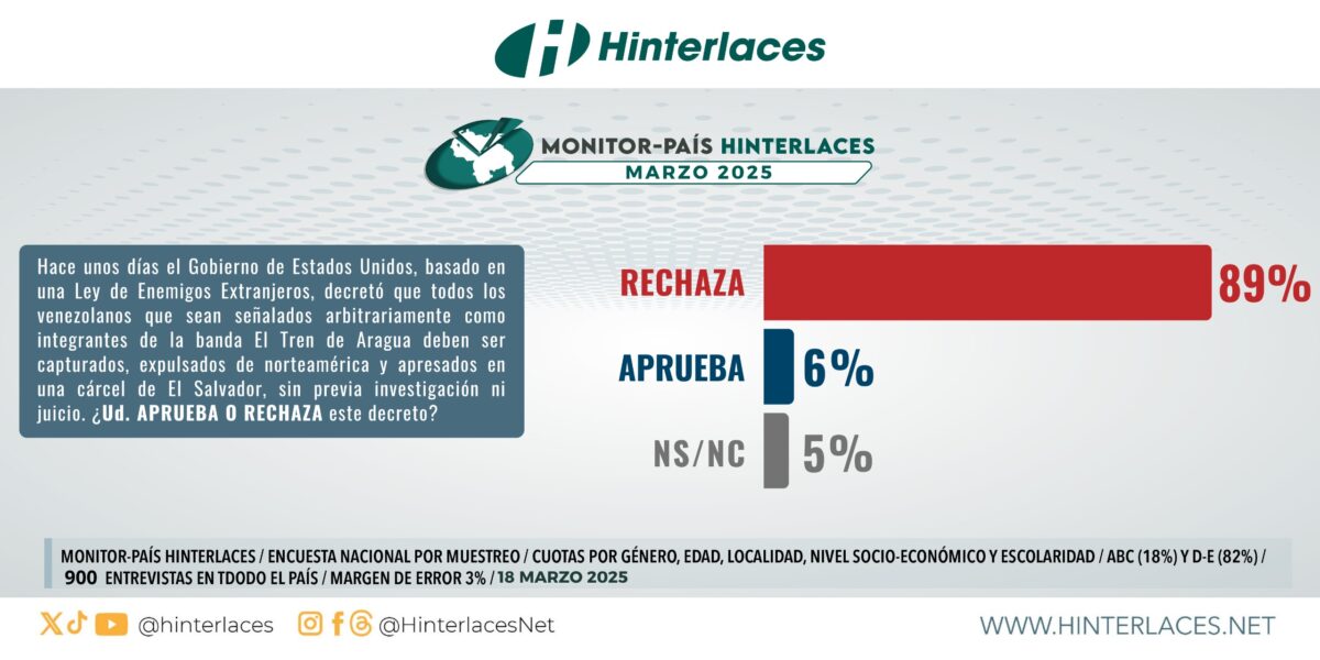 migrantes venezolanos