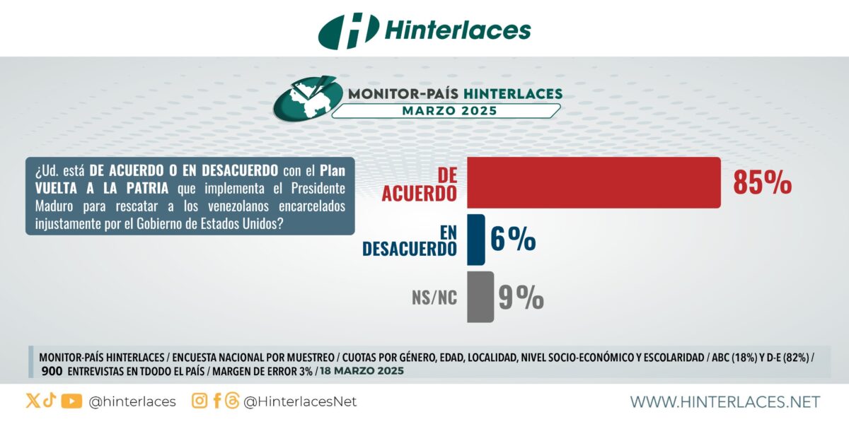 migrantes venezolanos