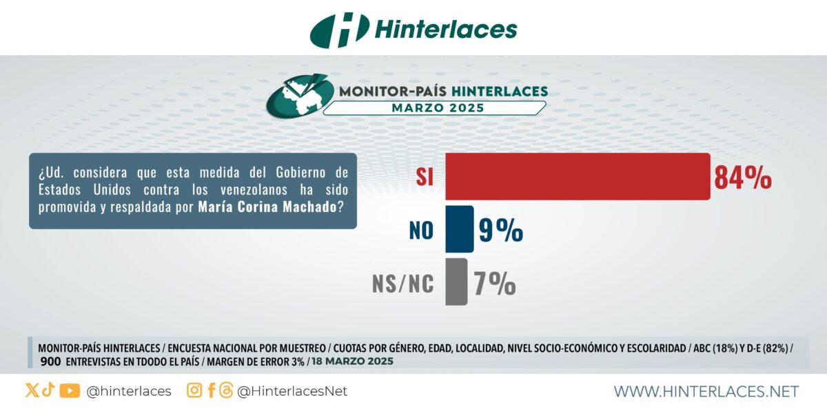 migrantes venezolanos