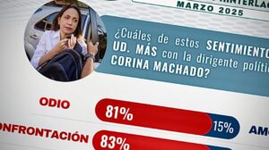 María Corina Machado