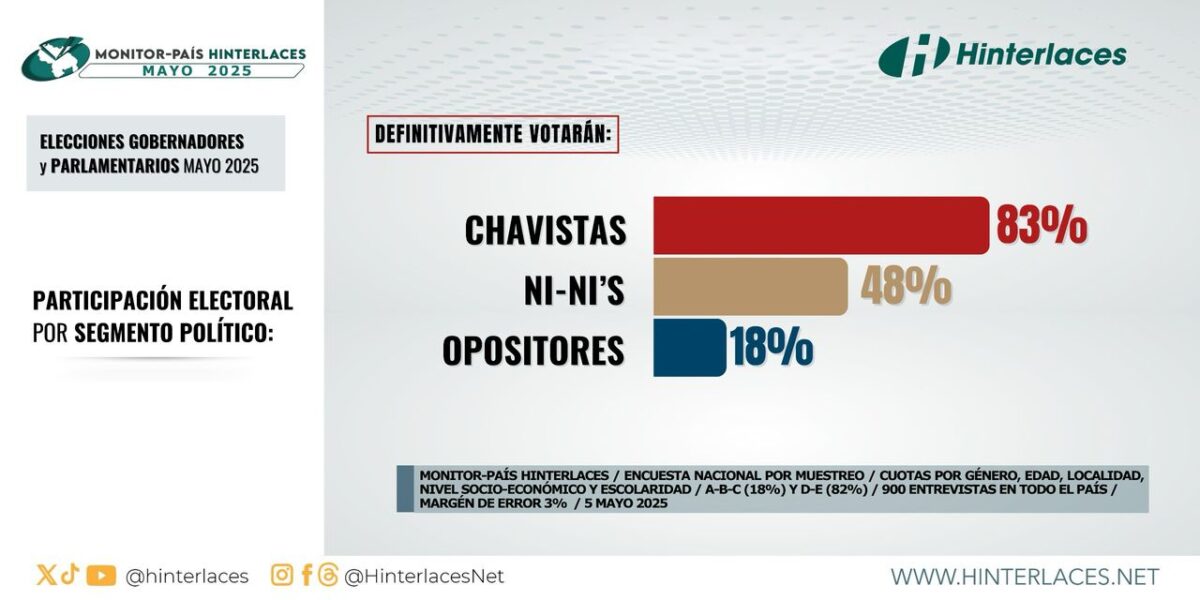 participación