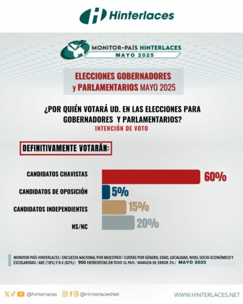 GPPSB