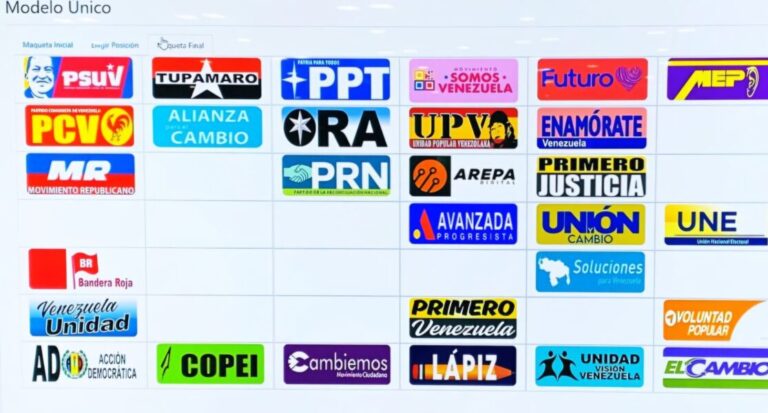 ¿Quién quedó dónde? Así se repartieron los espacios en la boleta electoral