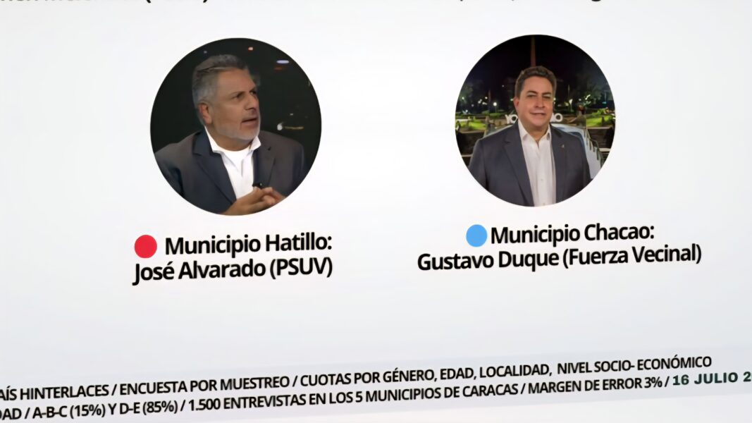 ¿Se desmorona la fortaleza opositora en Caracas?