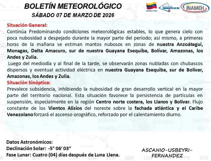 condiciones meteorológicas