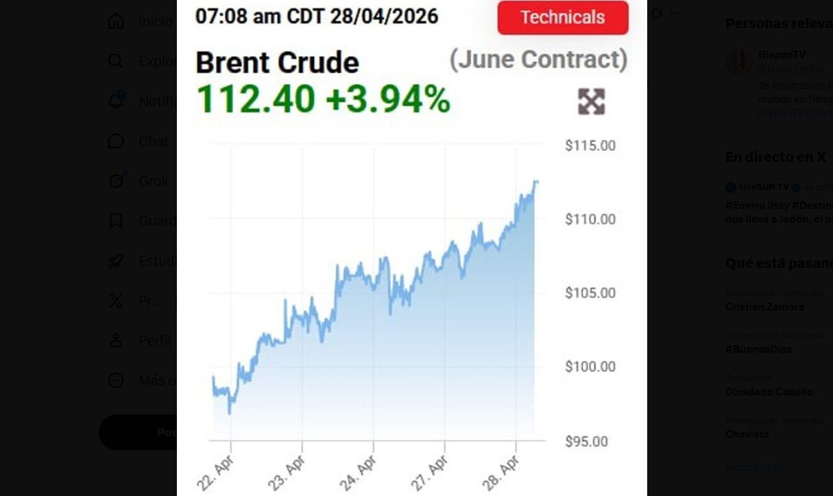 Brent alcanza los 117 dólares por barril