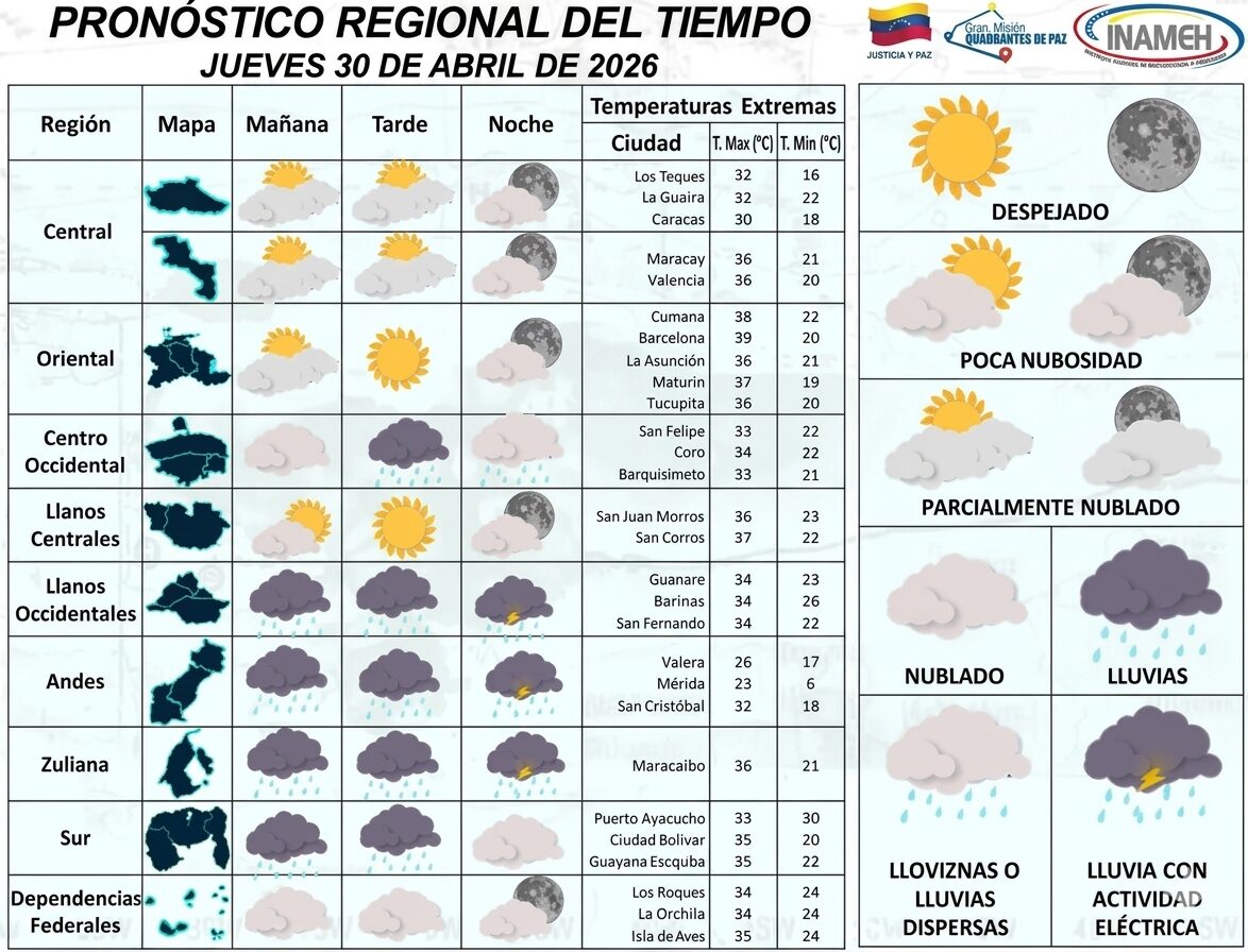 ¿De Mérida a Barcelona? 33 grados de diferencia