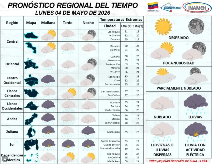 ¿Alcanzará Venezuela los 38°C de calor este lunes?