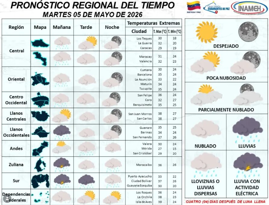 Conoce que isla venezolana llega hoy a los 39ºC