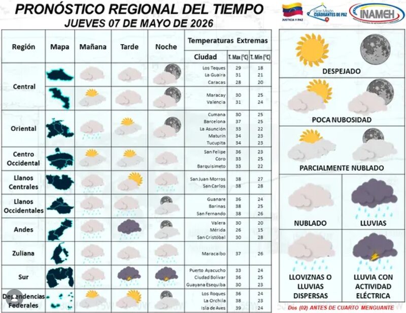 ¿Sobrevivirás al calor extremo de 40 grados hoy?