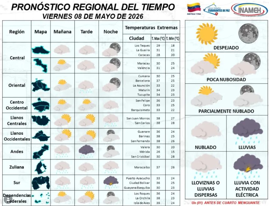 ¡Al fin! Caracas no superará los 28 grados