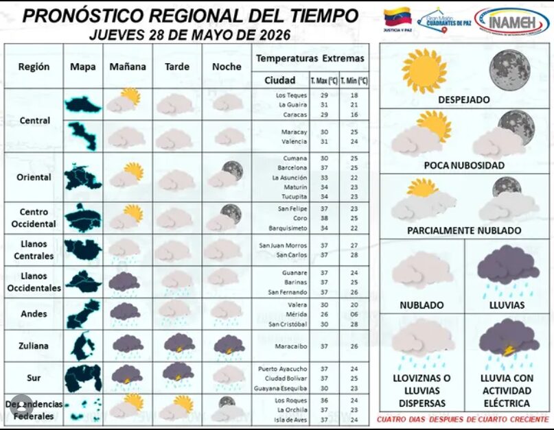 Lluvias fragmentadas azotarán Caracas esta tarde