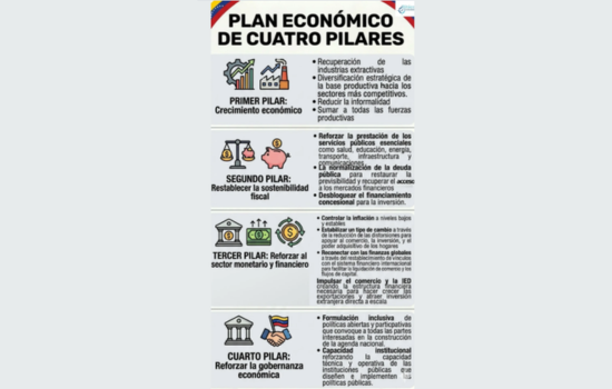 Delcy Rodríguez activa plan económico de cuatro pilares