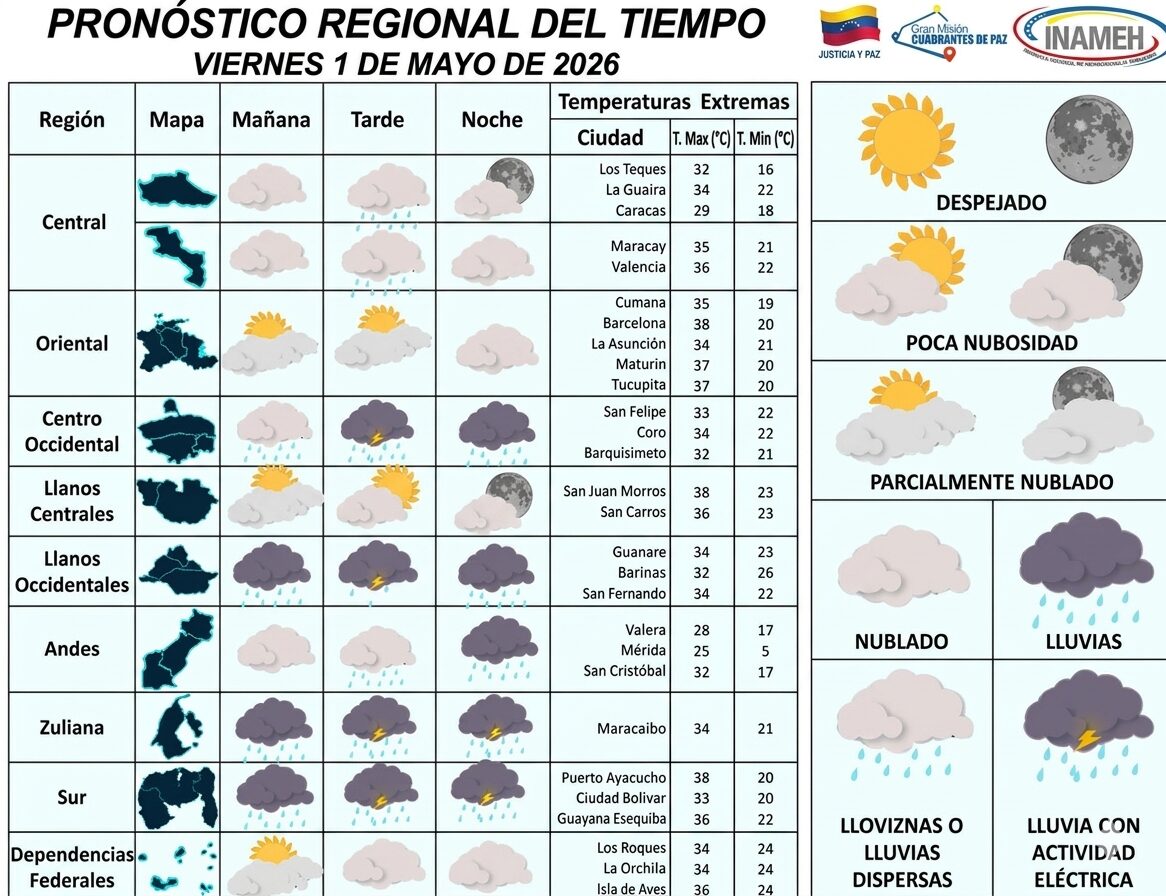 Conoce aquí las ciudades más calientes para este 1ro de mayo