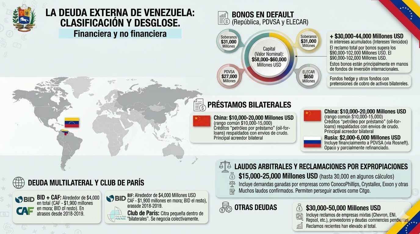 OFAC resucita bono venezolano 2027