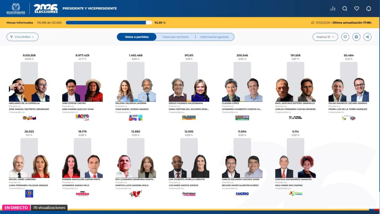 Abelardo de la Espriella e Iván Cepeda se enfrentarán en segunda vuelta presidencial en Colombia