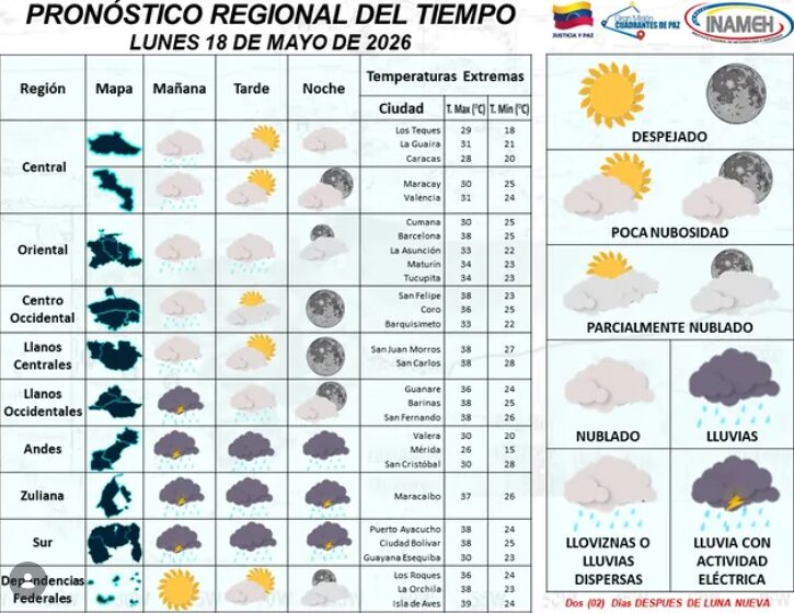 Termómetros rozan los 39°C en Venezuela