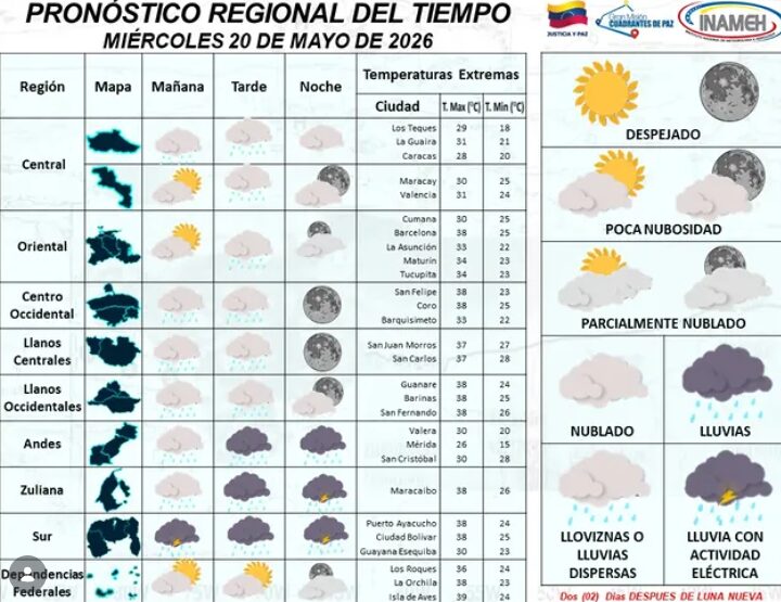 Que el paraguas no se te quede en casa