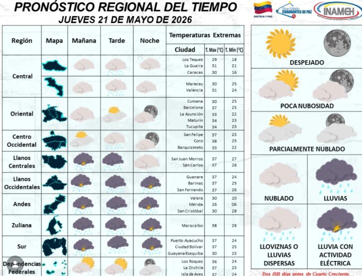 En qué estados lloverá hoy: revisa el pronóstico del tiempo