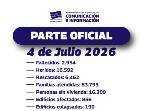 Cifras oficiales: 2.954 fallecidos y más de 16.500 heridos