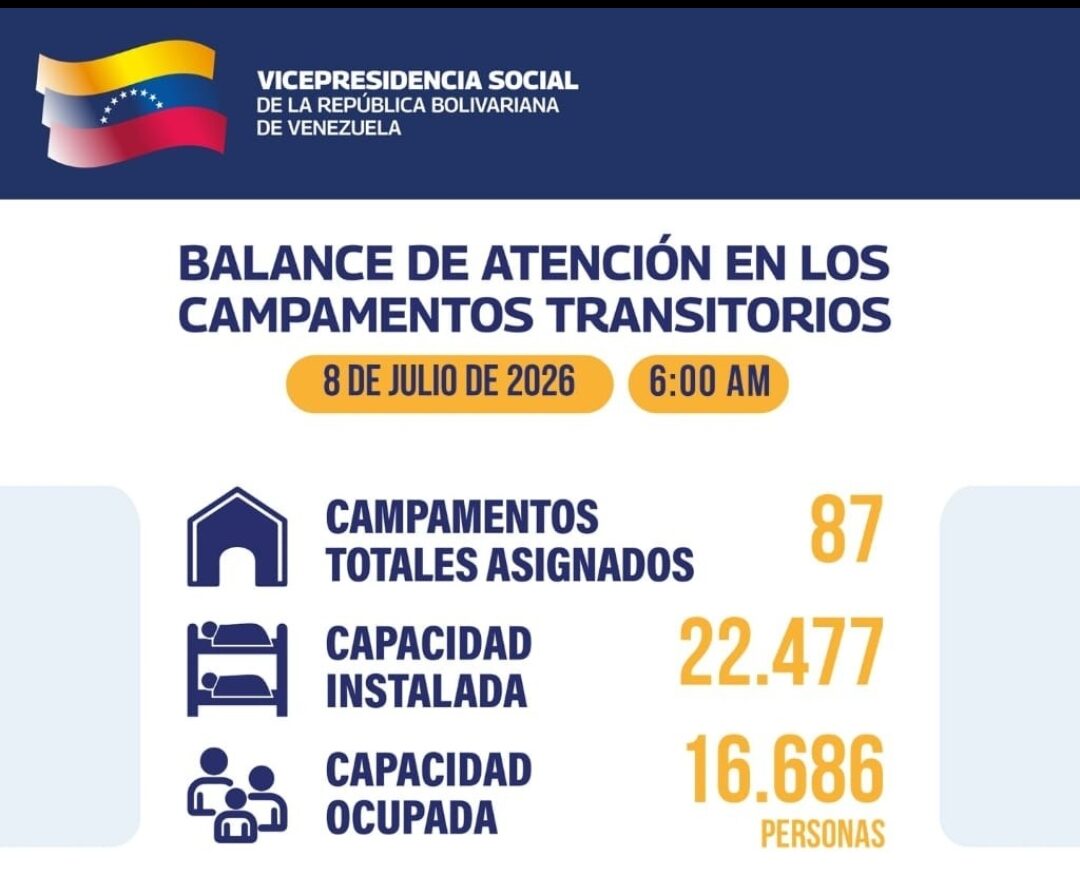 87 campamentos albergan a más de 16.000 damnificados