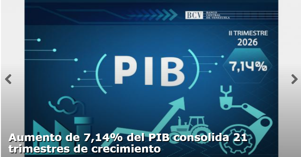 PIB de Venezuela aumentó 7,14% en el II trimestre de 2026