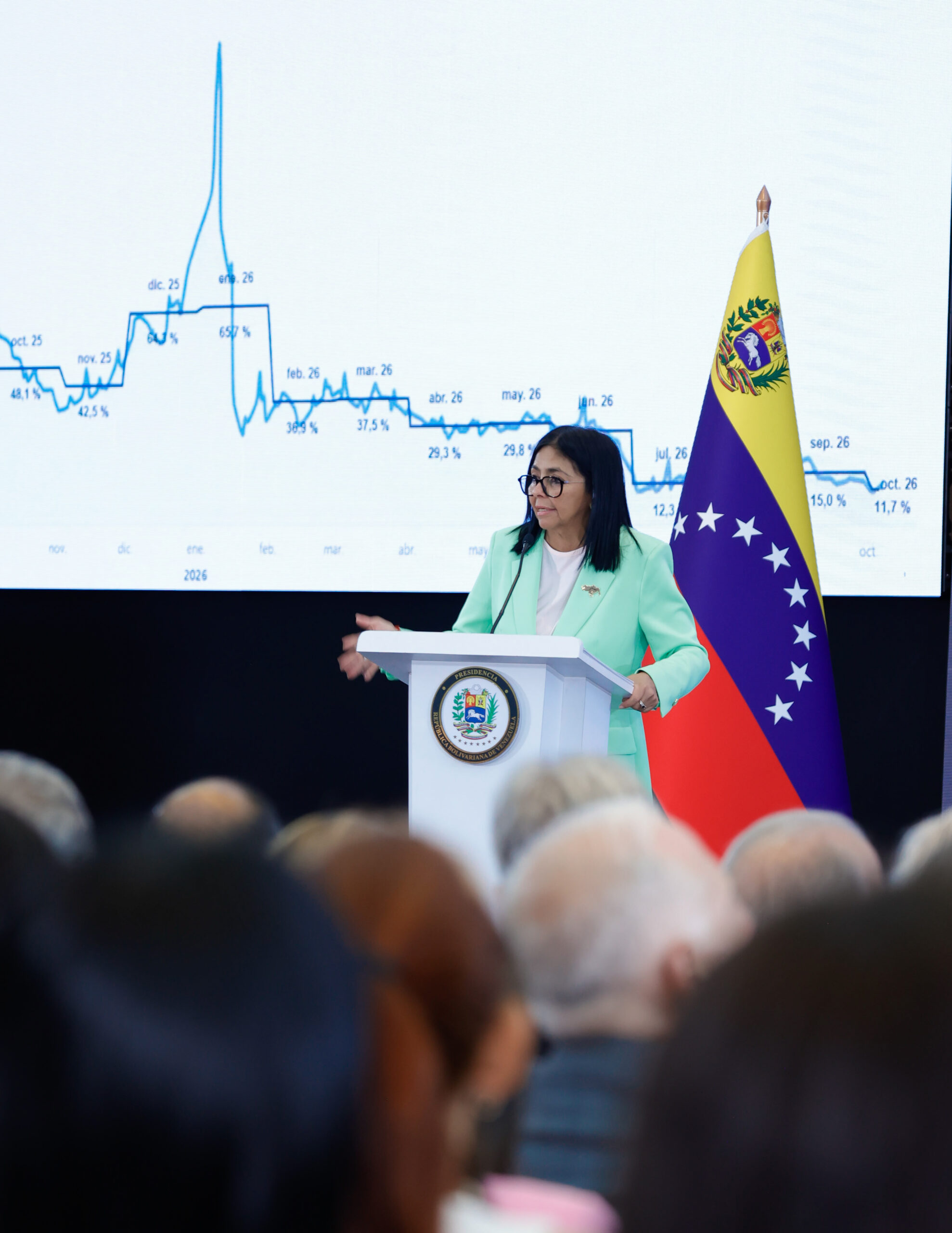 Venezuela lidera el crecimiento económico de la región con un alza de 6,5 %